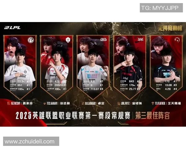 探讨王者荣耀LNG战队心理素质对比赛表现的影响与提升策略 探讨王者荣耀LNG战队心理素质对比赛表现的影响与提升策略