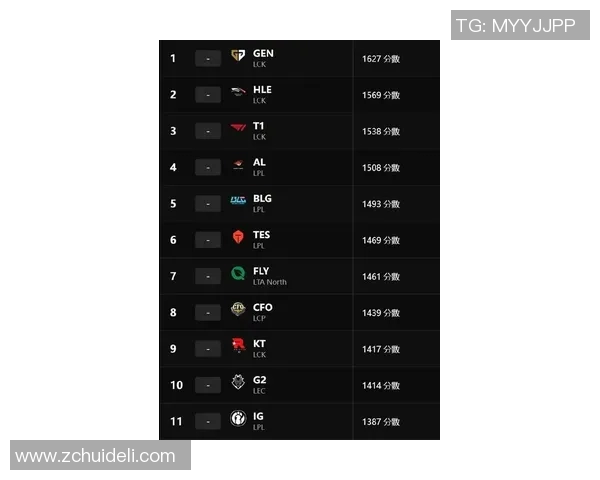 最新英雄联盟意识TOP10榜单揭晓V5战队强势领跑引发热议