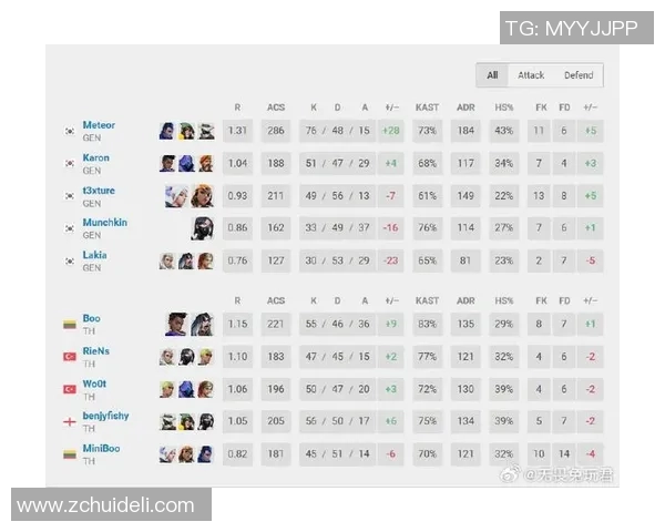 esports最新数据电竞比分数据分析V5战队节奏表现深度解析与趋势预测