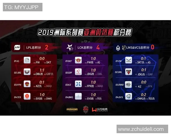 2026电竞新闻FPX战队在电竞实时数据洲际赛中以100分稳居积分榜首位 2026电竞新闻FPX战队在电竞实时数据洲际赛中以100分稳居积分榜首位