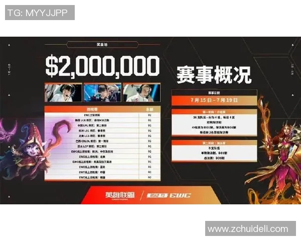 2026电竞新闻全球总决赛积分榜V5强势领先98分其他战队紧追不舍